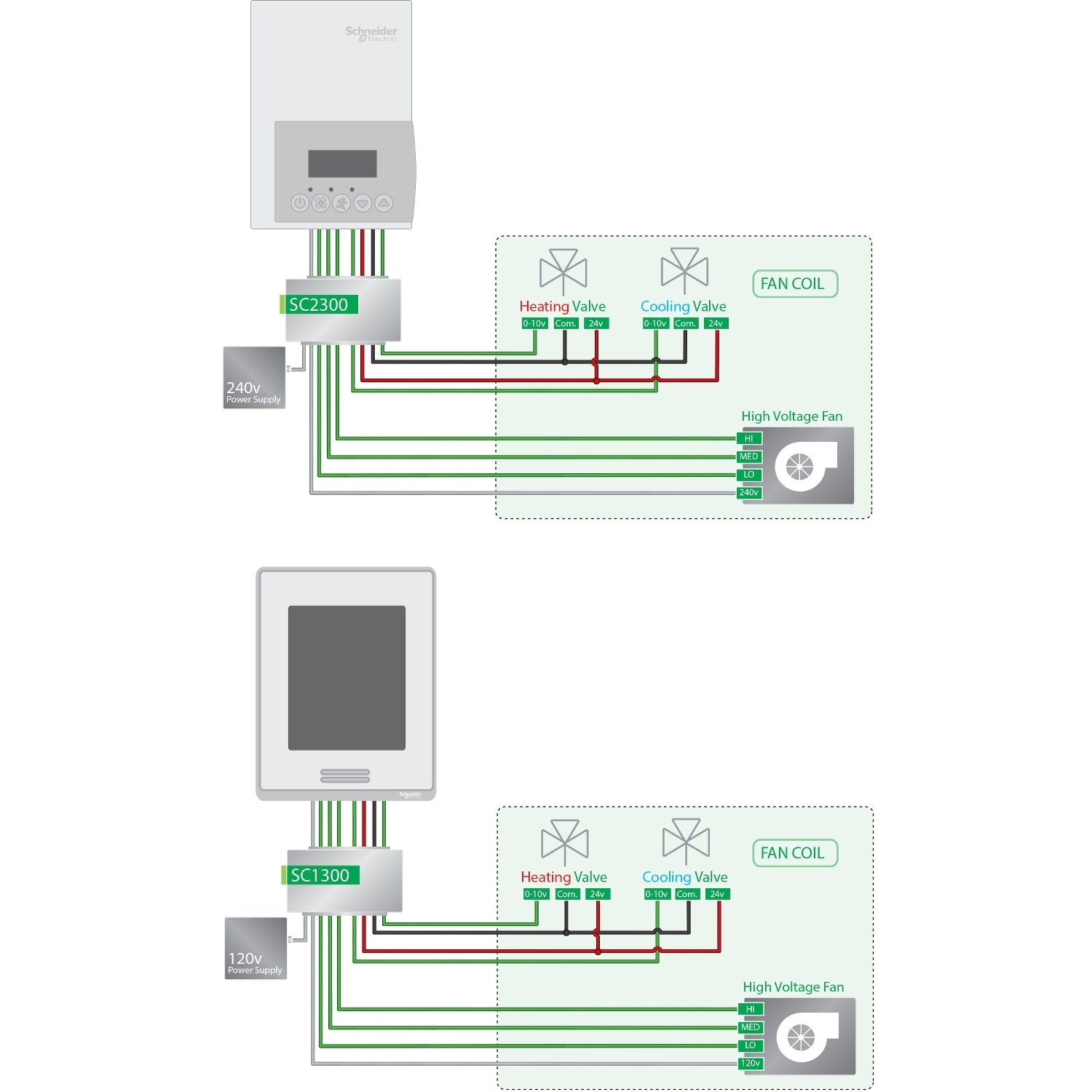 SNR SC2300E5045 Pack relais 240Vac